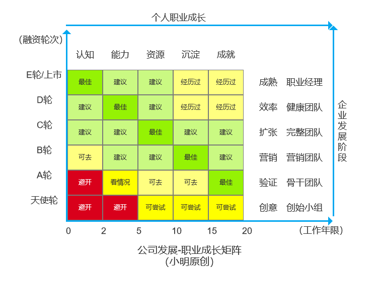 产品经理，产品经理网站